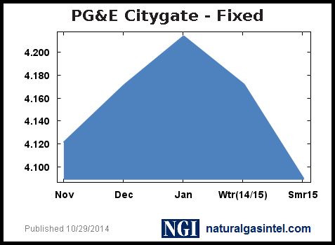 fixed-graph