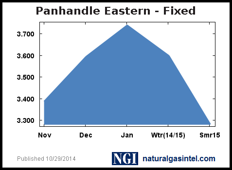 fixed-graph