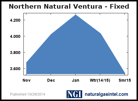 fixed-graph