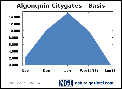 basis-graph