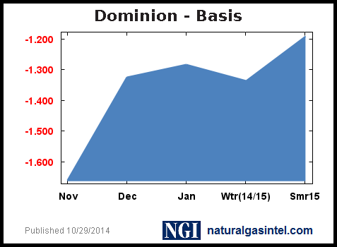 basis-graph