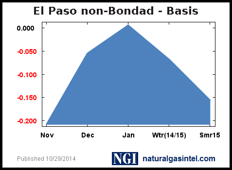 basis-graph