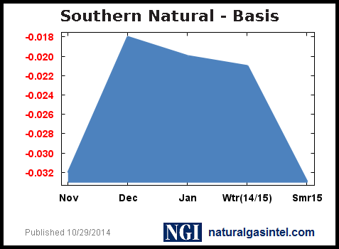 basis-graph