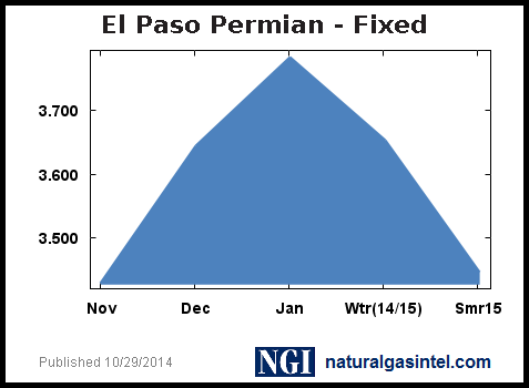 fixed-graph