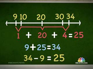 Confusion Over Common Core Math is Causing a Stir