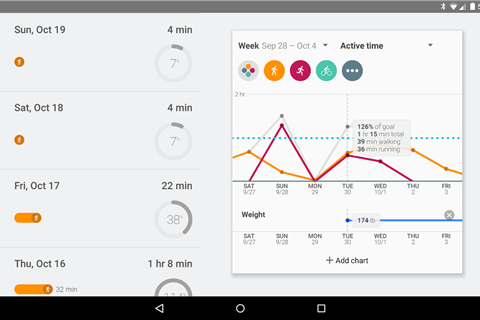 Google Fit for Android takes on Apple's HealthKit
