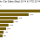 China Electric Car Sales Reach Record High (Charts)