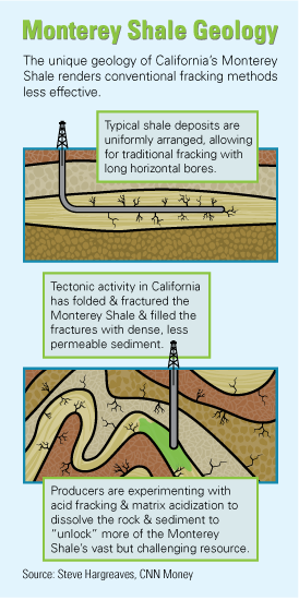 Monetery_Shale_Geology_click_here
