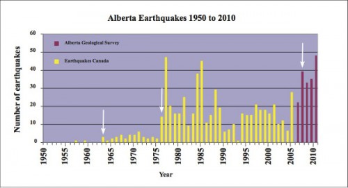 earthquakes-Alberta-graph600px