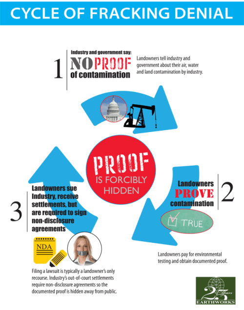 cycle-of-fracking-denial1_638