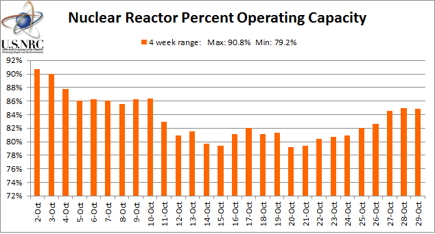 NRC Graph