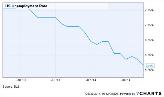 unemployment rate