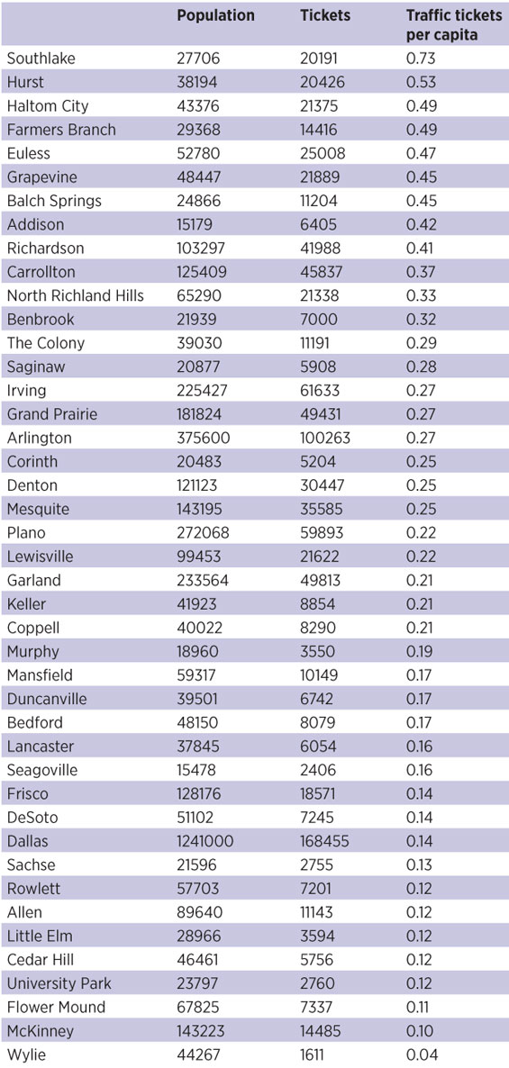 SpeedTrapTable1.jpg