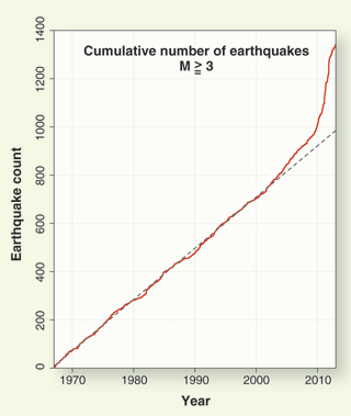 Graphic