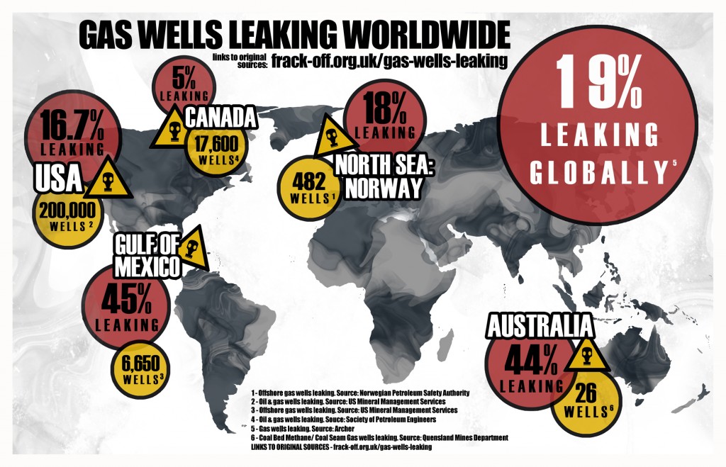 gas leaks worldwide