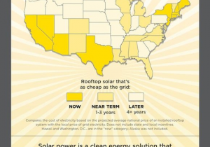 Roof Top Solar Update - As Cheap As Grid in 11 States Already 