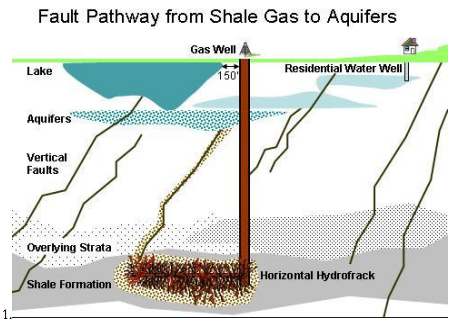 fracking aquifers 