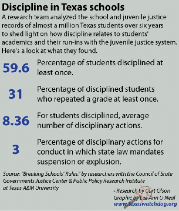 discipline in texas schools