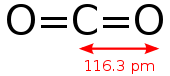 Structural formula of carbon dioxide with bond length