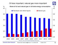 Share of oil and nat