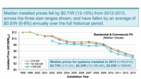 National Lab Shows Another Year of Double Digit Solar Price Reduction 