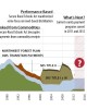 County Payments Timeline