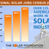 TSF National Solar Jobs Census 2012_GRAPHIC