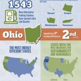 clean-jobs-infographic-2013-q3