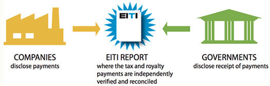 EITI Report
