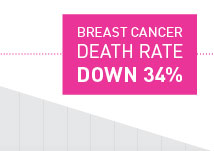 Breast Cancer Infographic Thumbnail Small