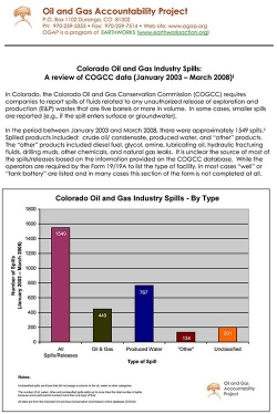 CO Spills Report 4/2008