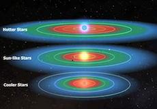 Don’t forget F-type stars in search for life, UT Arlington researchers say