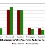 Springer-chart-springer.com-Global-Warming-Study-Results-570x351