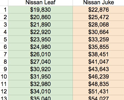 nissan-leaf-cheaper-than-nissan-juke