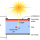 How Solar Cells Work -- Components & Operation Of Solar Cells