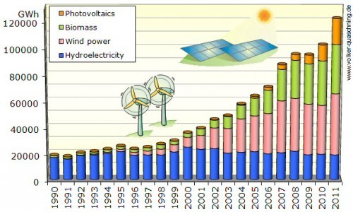 germany renewable electricity generation