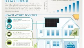 SunPower Corp Solar and Storage INFO