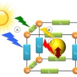 Sandia solar energy cost breakthrough 1