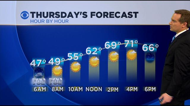 Larry Mowry's Weather Forecast