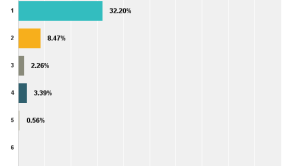 electric car referrals