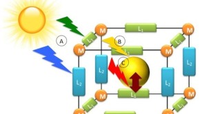 Sandia solar energy cost breakthrough 1