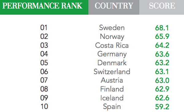 top10countries