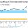 LED Lighting Efficiency Jumps Roughly 50% Since 2012