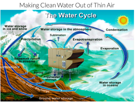 The water cycle with Ambient Power 400 (ambientwater.com)