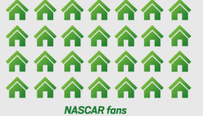 NASCAR goes green with ACORE and Lockheed Martin