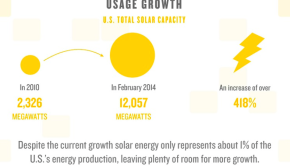 Explosive growth in solar power and demand (refrigerationschool.com)