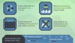 growth residential solar energy