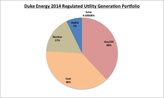Duke_Energy_Regulated_Portfolio.jpg