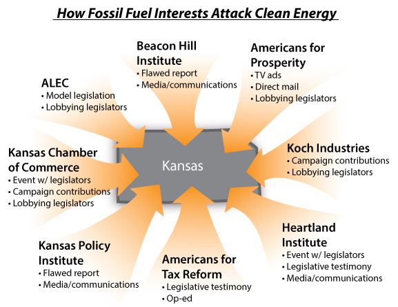 How-Fossil-Fuel-Interests-Attack-Renewable-Energy-Policy-Graphic.jpg