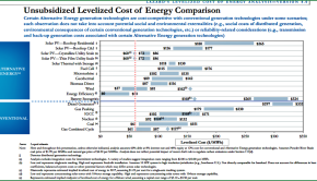 solar power cost